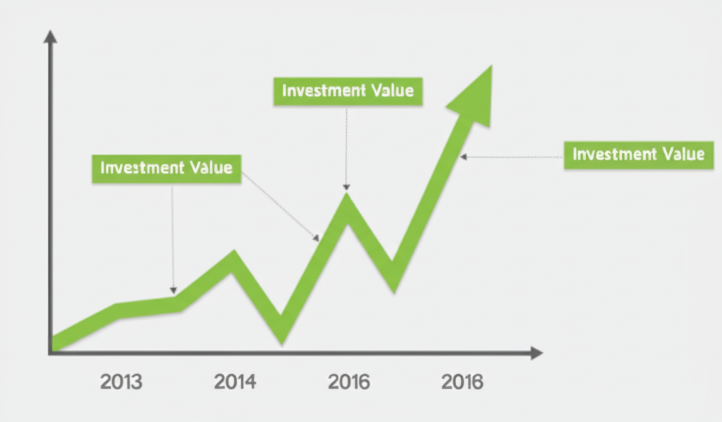 Crescimento de investimentos empresariais